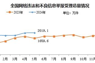 本赛季罗马已经有12名球员在联赛中进球，进球人数意甲第一